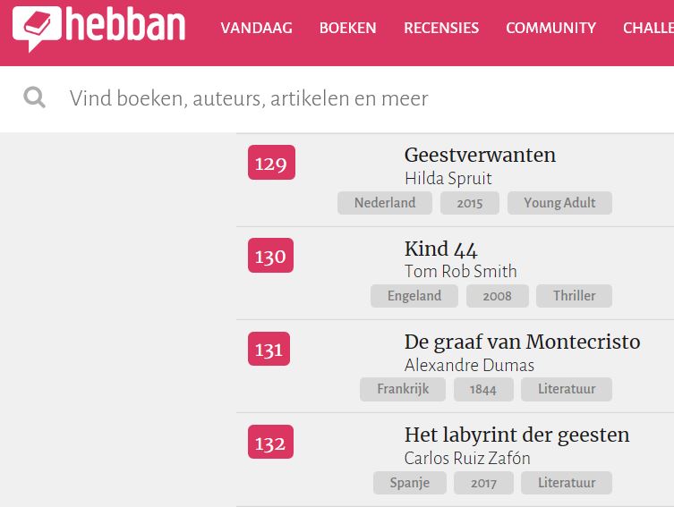 Geestverwanten op plaats 129 in de Top1000 mooiste boeken aller tijden